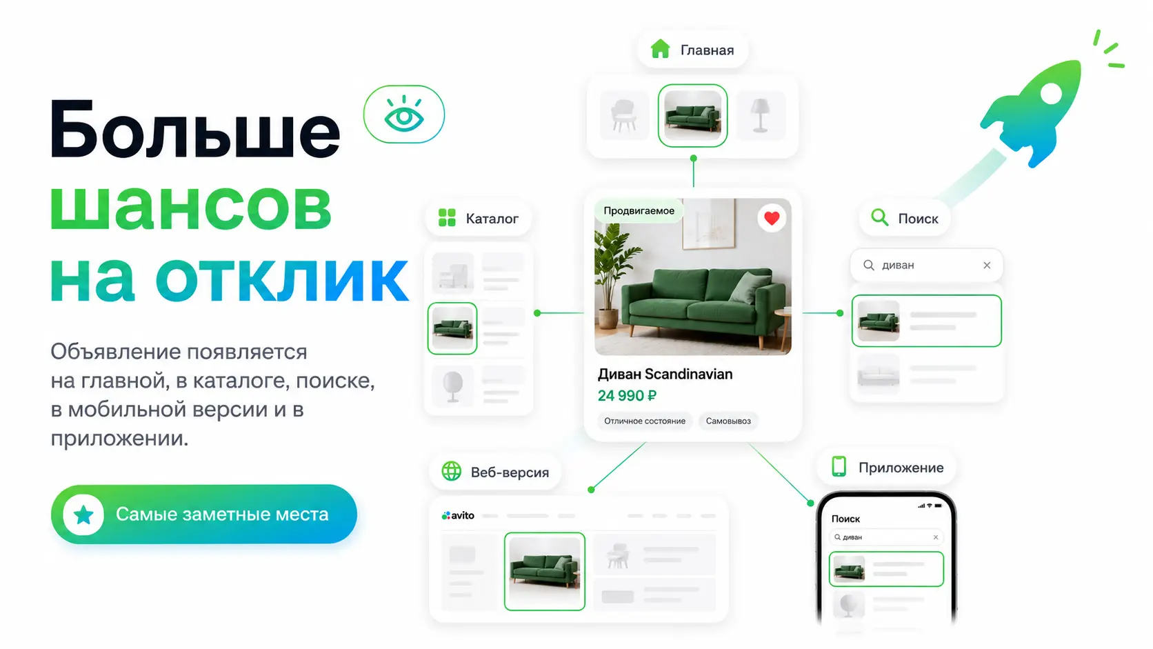 Новый формат продвижения