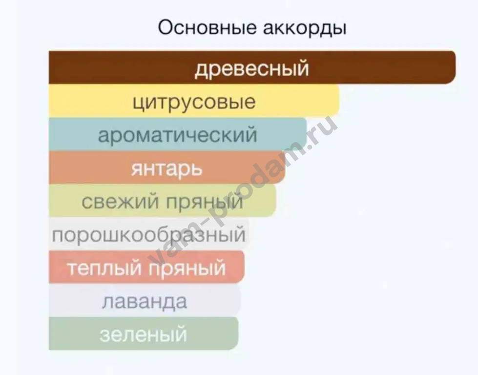 Трендовый мужской парфюм