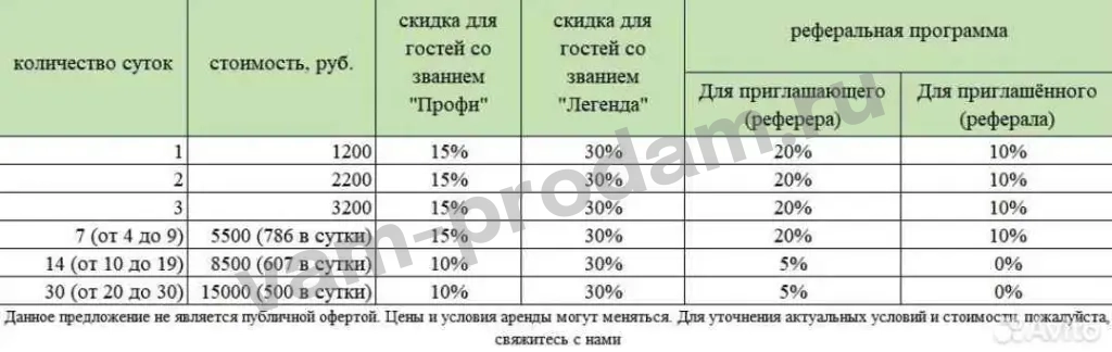 Аренда playstation 5 (PS5) с дисководом slim