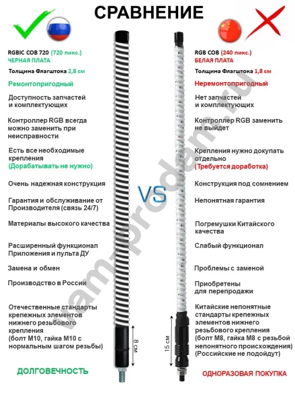 Флагштоки RGB на квадрацикл или багги