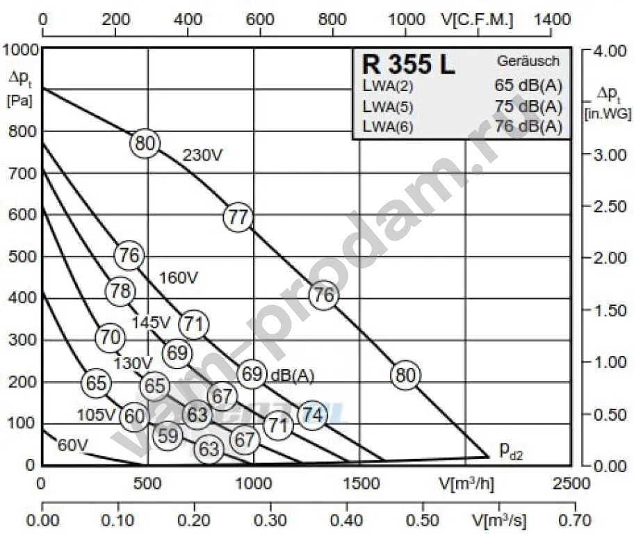 Вентилятор канальный, 355 Германия