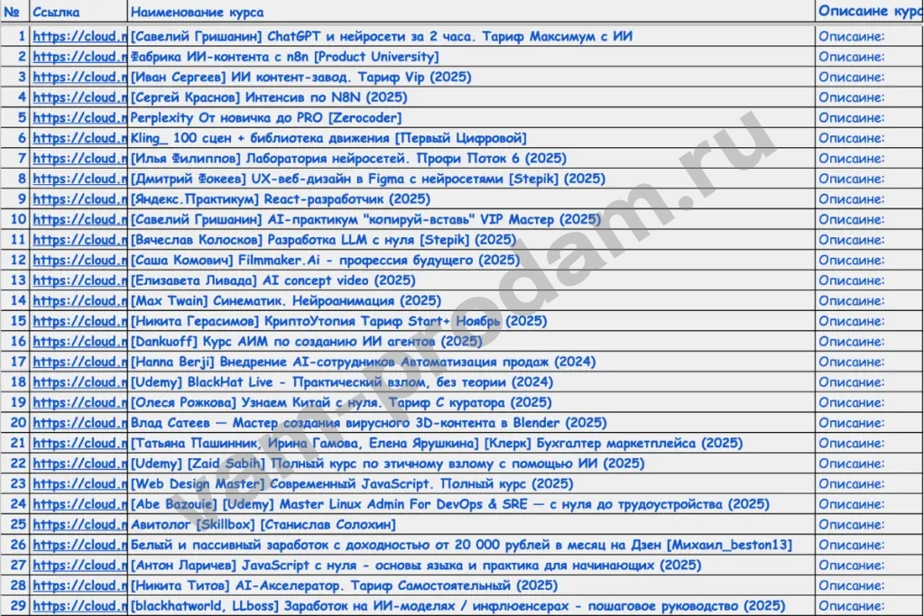 Курсы дизайн и видео с нейросетями