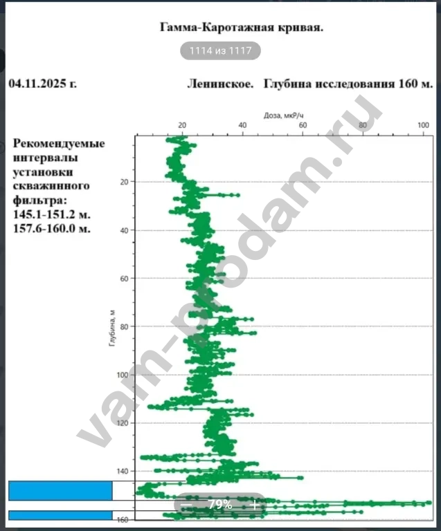 Бурение скважин на воду, Буровой холдинг