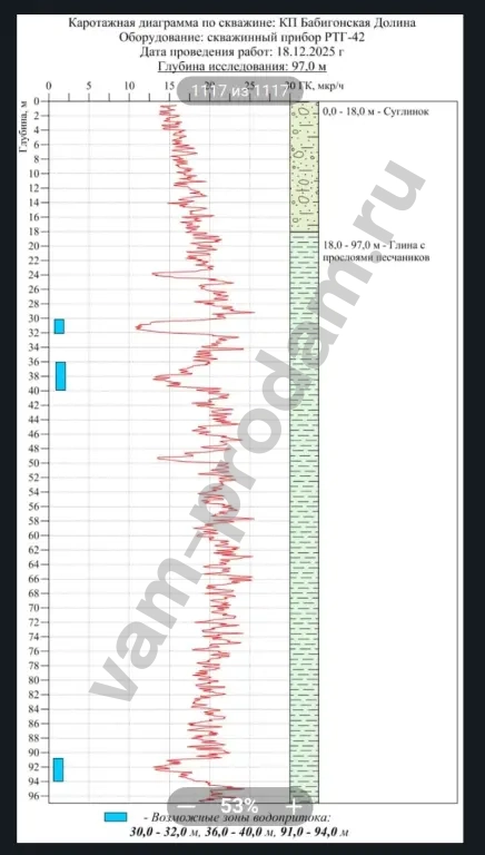 Бурение скважин на воду, Буровой холдинг