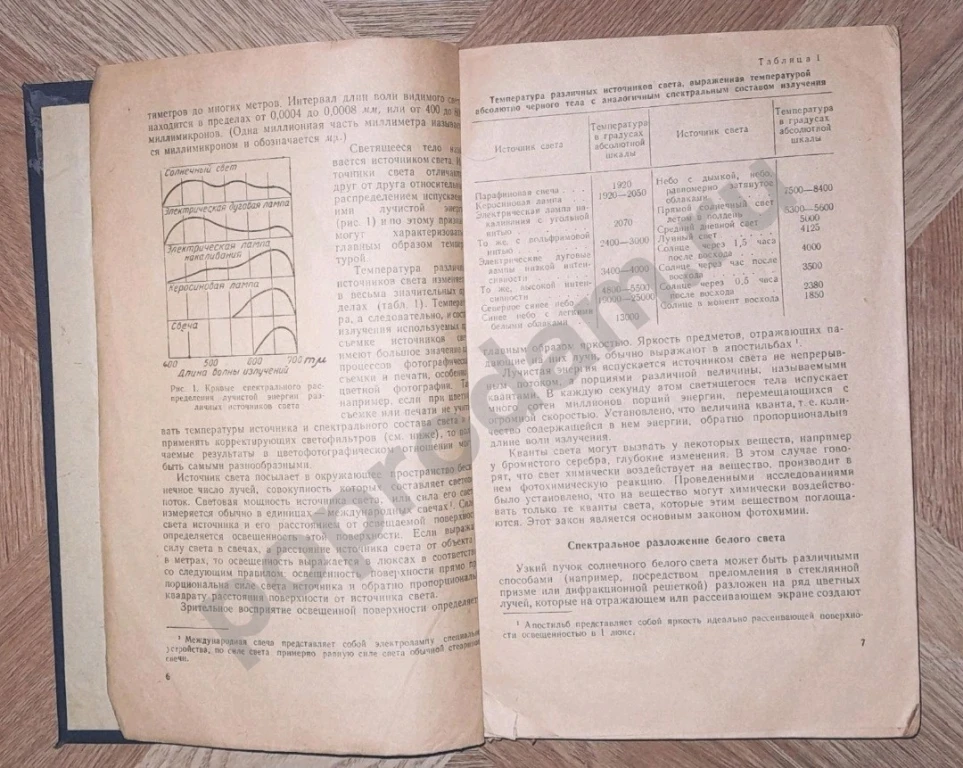 1954 г. Фотография черно-белая, цветная, стереоскопическая. Автор: В.М. Фридман