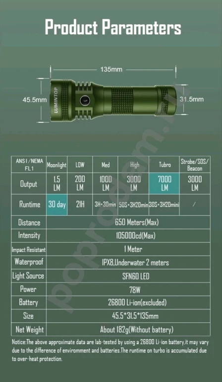 Фонарь LUMINTOP AK26