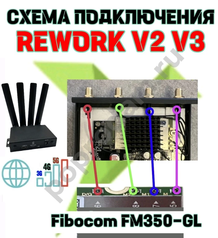 Мощный Модем 5G 4G Fibocom FM350-GL + корпус Rework V3