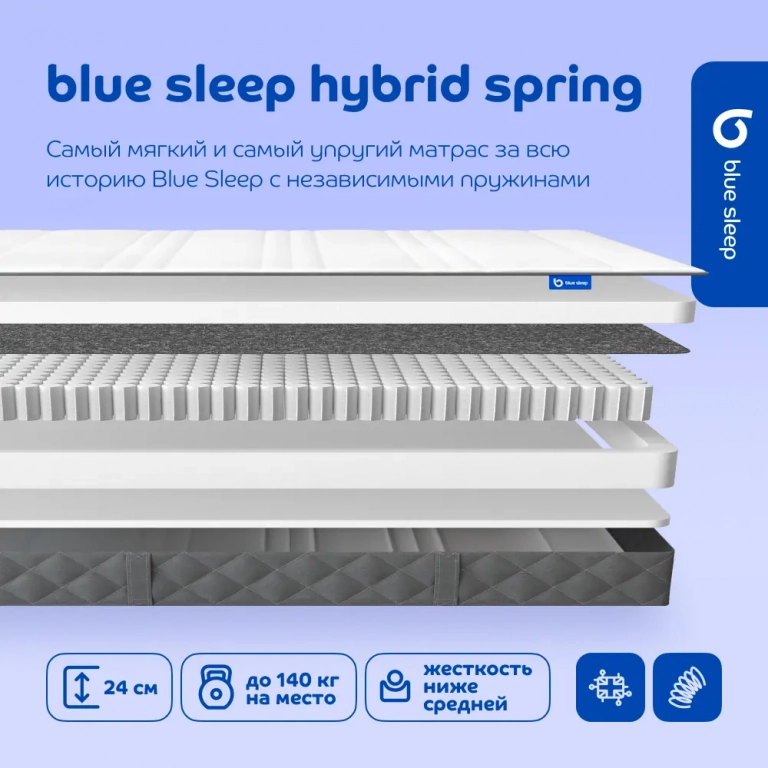 Матрас Blue Sleep Hybrid Spring