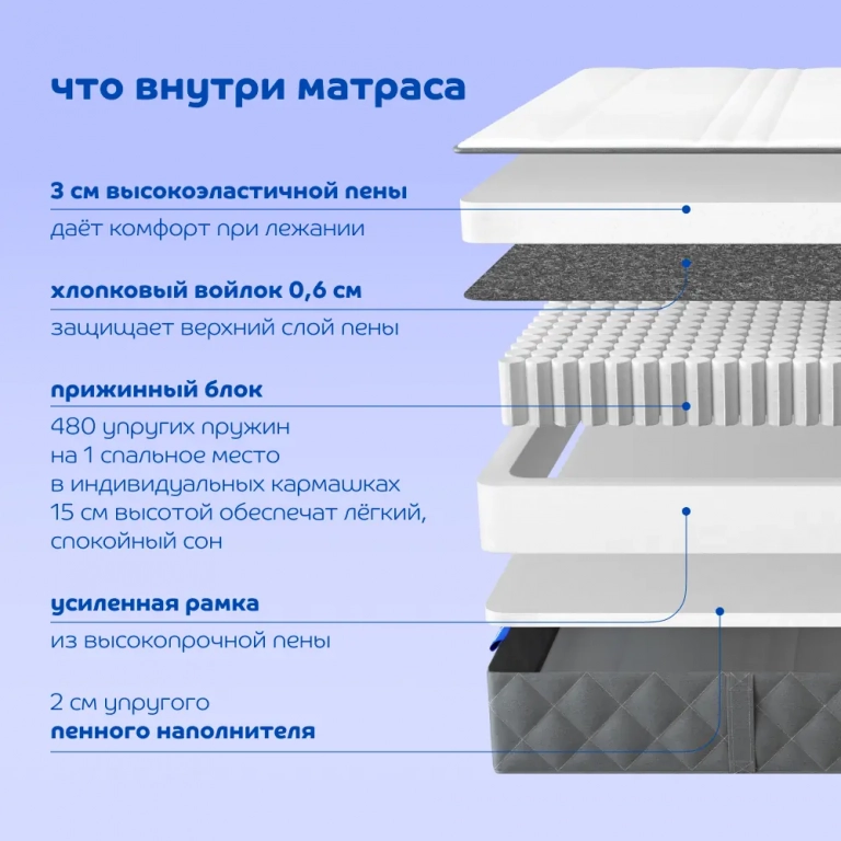 Матрас Blue Sleep Hybrid Spring