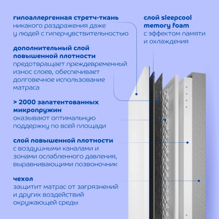 Матрас Blue Sleep Hybrid 2.0