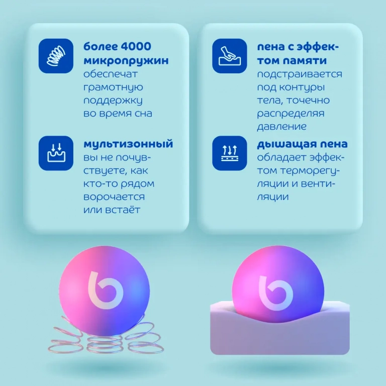 Матрас Blue Sleep Hybrid Duo