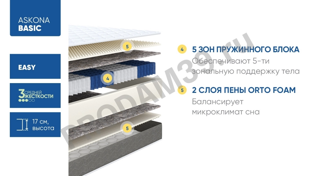 Матрас Basic Easy, 80*200