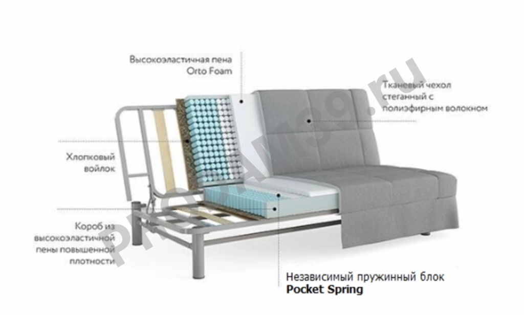 Матрас для дивана Ника и Ника Старт, 200*140