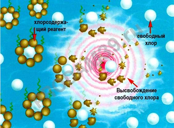 Промывка и дезинфекция систем водоснабжения