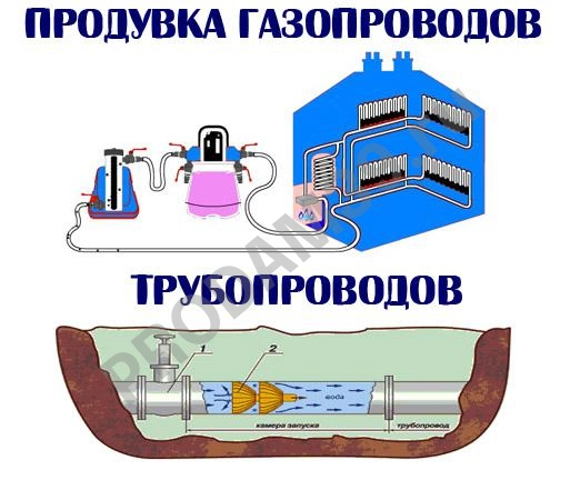 Продувка трубопроводов газопроводов, теплотрасс