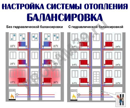 Настройка системы отопления (балансировка)