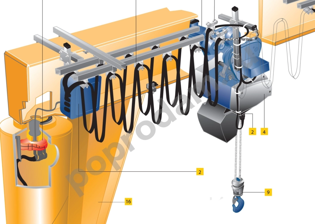 Ремонт кранов, кран-балок, тельферов. Радиоуправление, ЧРП