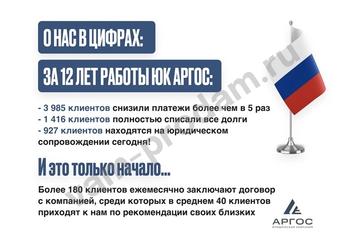 Реструктуризация долга — законно, без банкротства.