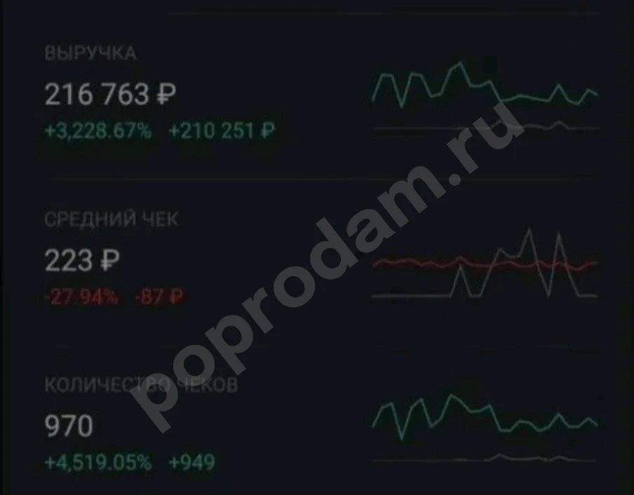 Пончиковая