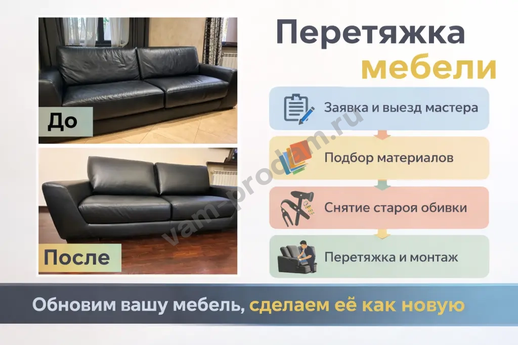 Перетяжка мягкой мебели
