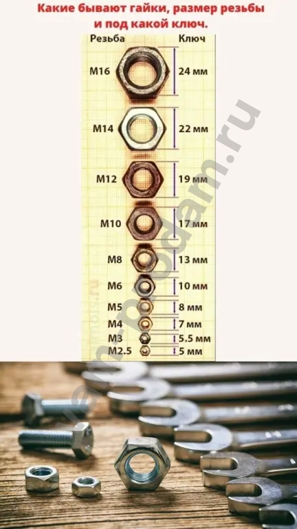 Нержавеющий крепеж (Болты, Гайки, Шайбы) сталь А2