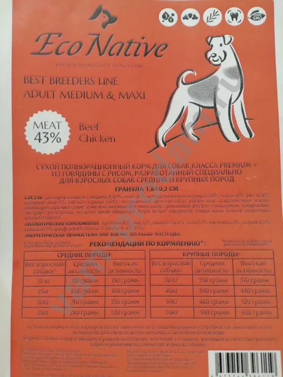 Корм для собак премиум класса