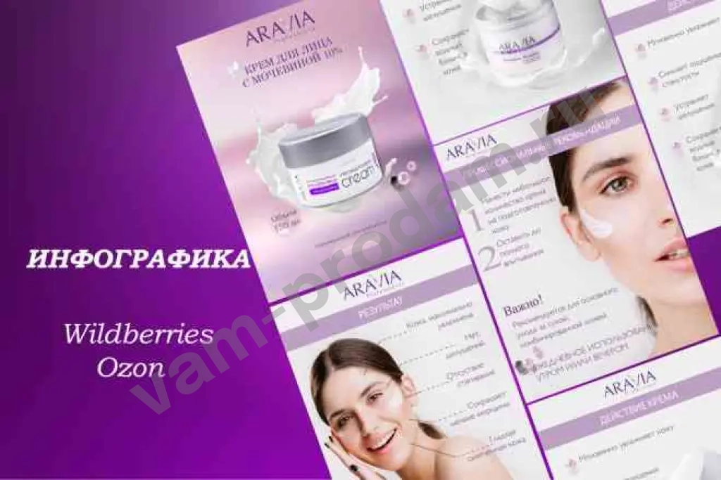 Инфографика. Карточки для маркетплейсов.