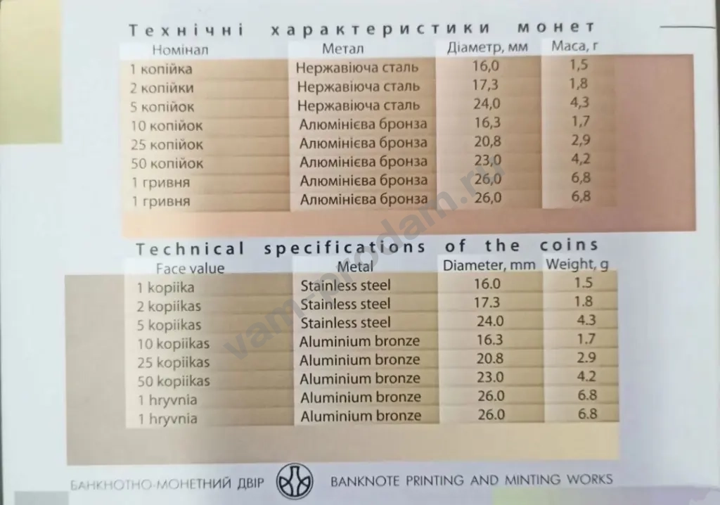 Годовой набор регулярных монет Украины 2016