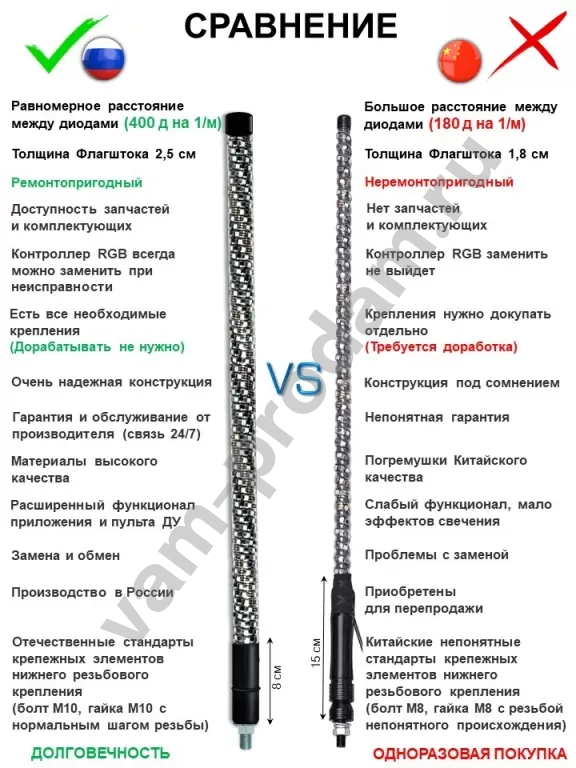 Флагштоки RGB для квадроцикла или багги